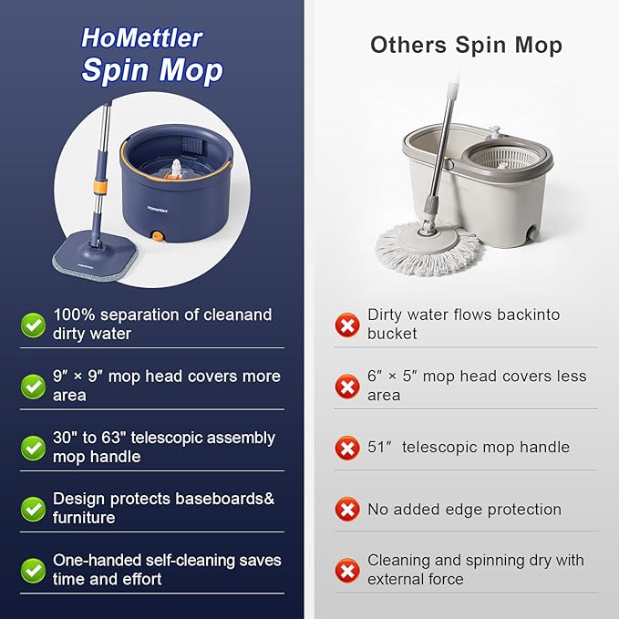Spin Mop and Bucket Set, Mop Bucket with Separate Dirty Water System, Deep-Cleaning Mops for Floors/Wall, Versatile Mops with 6 Microfiber Mop Pads