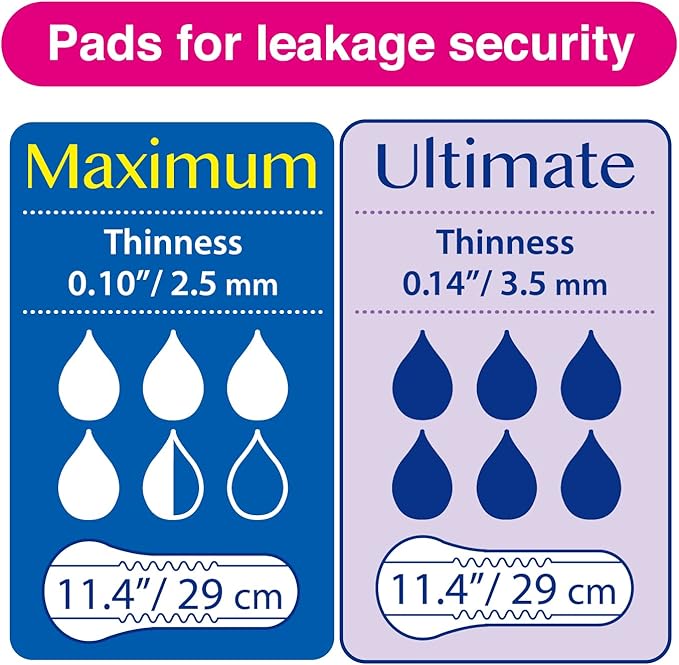 Refre SuperThin Maximum (230cc) - Unisex Disposable Bladder Control Pads - Super Absorbent & Odor Eliminating Adhesive Underwear Pads for Incontinence - Thinness 0.10" - Length 11.4" - 12 Ct