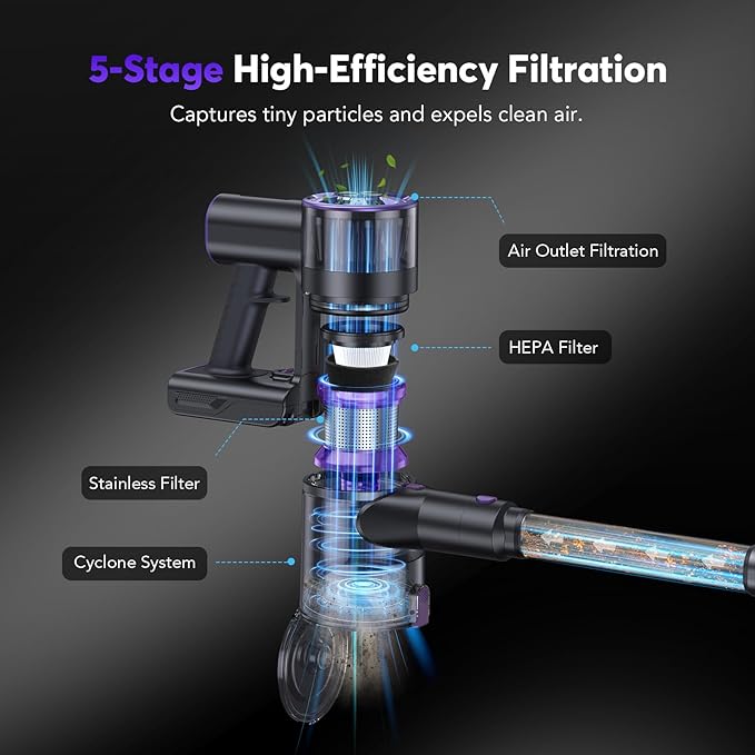 Cordless Vacuum Cleaner for Home, 80,000PRM Powerful 4 in 1 Lightweight Stick Vacuum with 2 Adjustable Suctions, Max 40 Mins Runtime, 2600mAh Rechargeable Vacuum Cleaners (Ink Purple)