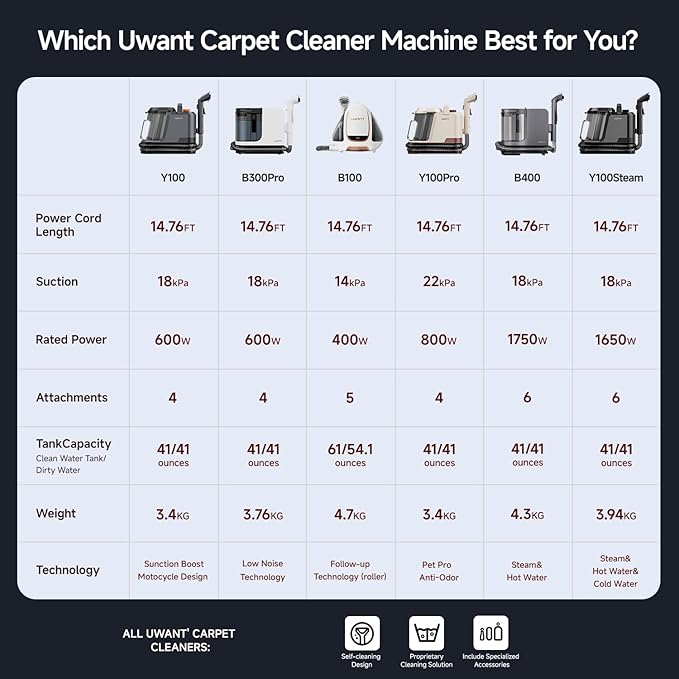 uwant Portable Carpet Cleaner with Steam& Hot Water 18Kpa Upholstery Cleaner Machine for Pets with Cleaning Tools& Solution Carpet Steam Cleaner for Cars,Couch,Furniture