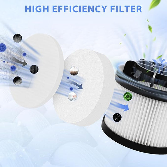 15 Pack LVAC-200 White Vacuum Cleaner Replacement Filter For LEVOIT Cordless Vacuum Cleaner, For Levoit LVAC-200 Cordless Stick Vacuum, Model LSV-V201-WUS