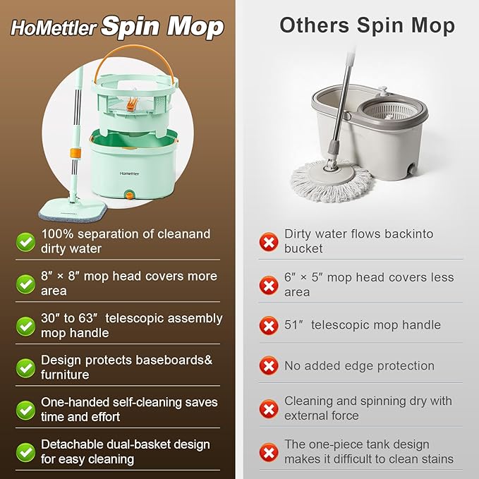 Mop and Bucket Set | Spin Mop with Dual-Tank Clean/Dirty Water Separation | 6 Microfiber Pads for Deep-Cleaning Floors | Versatile Mops Triangular Head for Walls