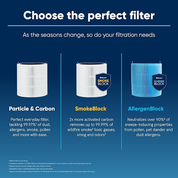BLUEAIR Blue Pure 411 Max Series AllergenBlock Filter, Genuine Replacement Blueair Filter, Allergies Pollen Dust Pet Dander,411 Max Series Filter Fits Blue Pure 411i Max and Blue 411a Max Air Purifier