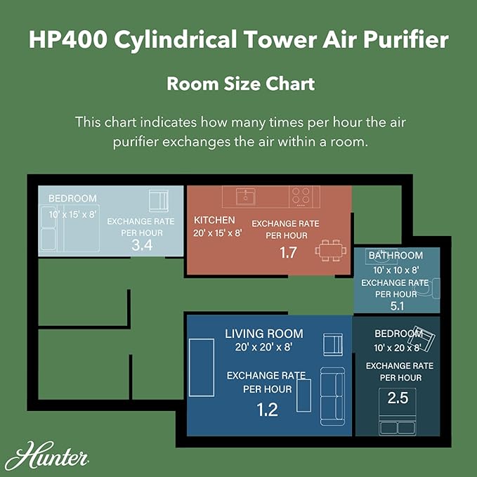 Hunter H-HF400-VP Replacement Filter Value Pack with HEPA Filter and EcoSilver Pre-Filter for HP400 Air Purifier Series