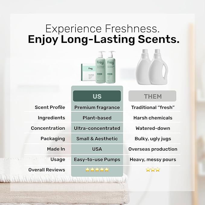 FREY The Complete Package - Concentrated Liquid Laundry Detergent, Fabric Softener, & Dryer Sheets (Cedar Grove)