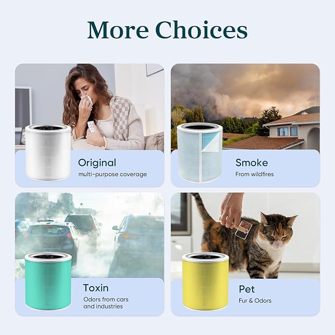 LEVOIT Core 400S-P Replacement Filter, Genuine Core 400S-RF Air Purifier Filters, Supports HEPA Sleep Mode, High-Efficiency Activated Carbon for Removal of Smoke, Odor, Allergens, Pollen, 1 Pack