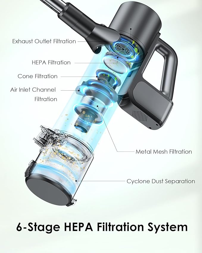 Cordless Vacuum Cleaner, 500W/40KPA Lightweight Stick Vacuum up to 40 mins Runtime, LED Display and Green Headlights, 6-Stages Filtration, Self-Standing Vacuum for Home Hard Floor, Carpet and Pet Hair