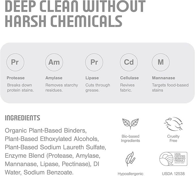 Proofed! Laundry Detergent Sheets, 32 Count, Sport Scent, The Only 100% Plastic-Free Sheet, No PVA or PVOH, Hypoallergenic, Bio-Based Ingredients, Made in USA, 1 Box