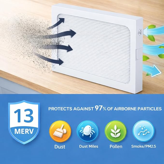 Nispira Compact70 UA-65H Dehumidifier Replacement Air Filter Compatible with Santa Fe Ultra70, Element, MERV 13 High-Efficiency Filtration, 9 x 11 x 1, 2-Pack
