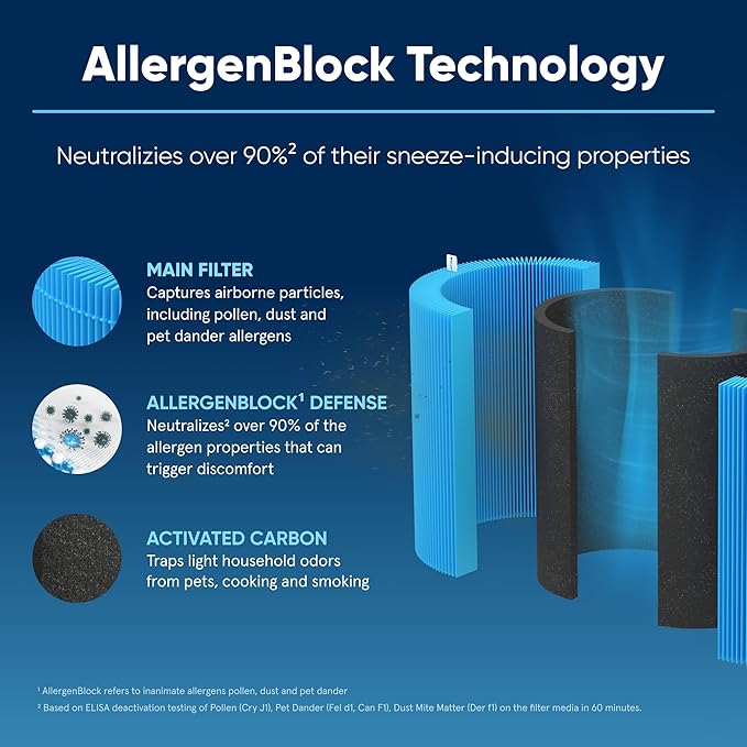 BLUEAIR Blue Pure 311i Max Series AllergenBlock Filter, Genuine Replacement Filter for Allergies, Pollen, Dust, Pet Dander, Fits Blue Pure 311i Max Air Purifier