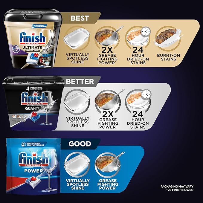 Finish Quantum Infinity Shine Dishwasher Pods, No Pre-Rinse Dishwasher Detergent Soap Removes 24HR Dried-On Stain and Grease, Leaving a Virtually Spotless Shine, 70 Count