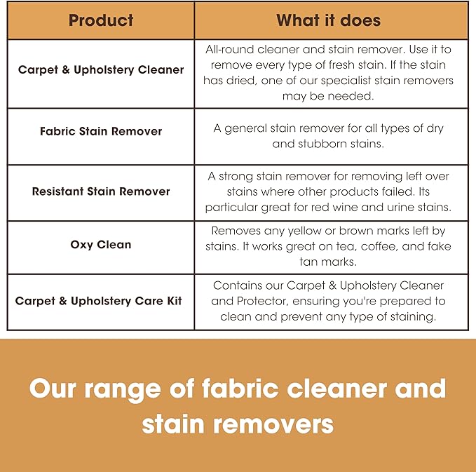 Furniture Clinic Fabric Protector Spray | Creates Barrier Against all Liquid Stains | Prevents Odors and Dirt | For Upholstery, Carpet, Furniture, Fabric, Textiles & More (17oz / 500ml)