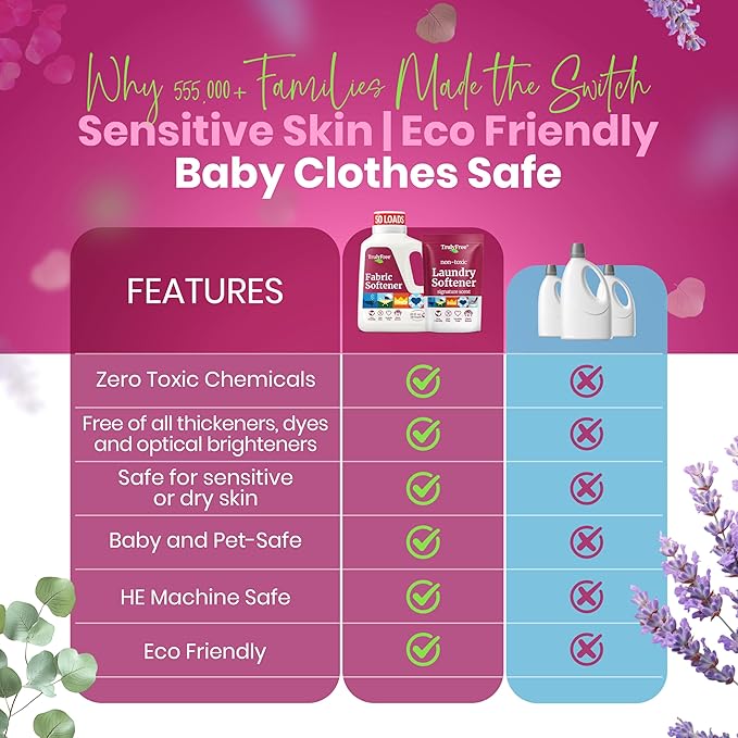 Truly Free Natural Fabric Softener | Plant-Based | Non-Toxic for Babies & Kids Sensitive Skin | Unscented Eco-Friendly Fabric Softener Conditioner | Safe, Gentle & Chemical-Free