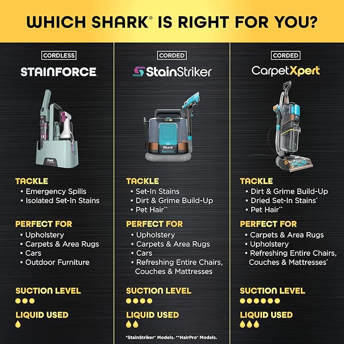 Shark StainForce Cordless Portable Spot, Stain, & Odor Remover System for Carpets, Area Rugs, Upholstery, Stairs, with Storage Caddy, Accessories, and Full-Size Cleaning Solution, HX101 (New)