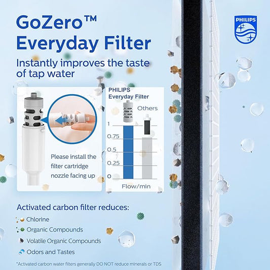 PHILIPS Filtered Water Bottle, BPA-Free Tritan Plastic Water Bottles, Replaces 450 Plastic Water Bottle with Reusable GoZero Everyday Water Filter, Portable Filtering Bottle for Travel, 22 oz, Blue