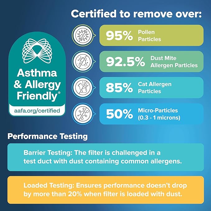 Filtrete 16x25x1 AC Furnace Air Filter, MERV 13, MPR 1900, Premium Allergen, Bacteria & Virus Filter, 3-Month Pleated 1-Inch Electrostatic Air Cleaning Filter, 6-Pack (Actual Size 15.69x24.69x0.78 in)