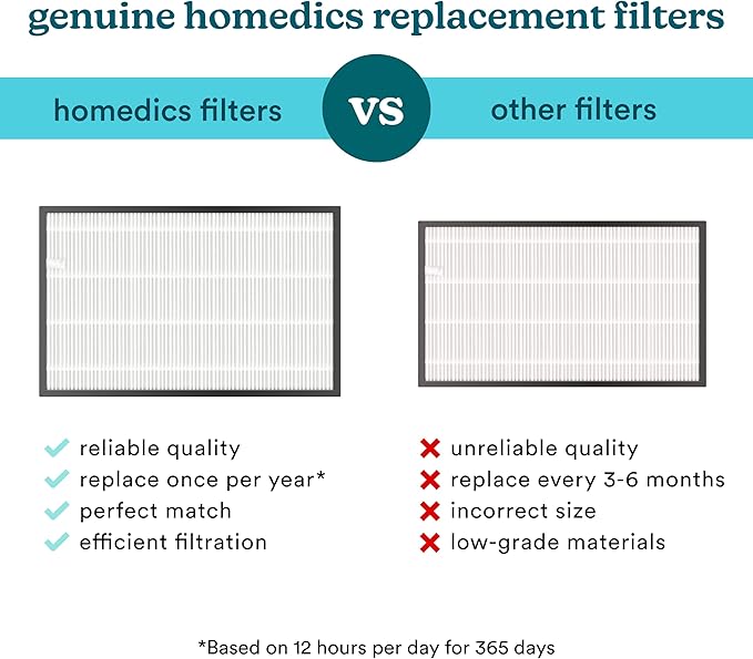 Homedics True HEPA Replacement Filter, Compatible with Homedics Air Purifier AP-C500, AP-C550, Dust Remover, Air Cleaner, Activated Carbon Filters, Remove Pet Odors, Household Odors, Airborne Allergen