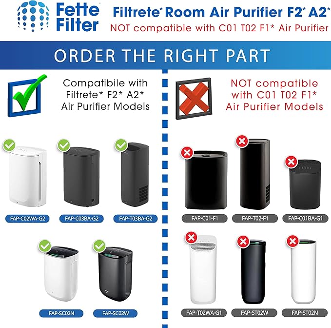 Fette Filter - 2 Premium True HEPA Filters Compatible with 3M F2 / A2 Air Purifier Filter for Models #'s FAP-C02WA-G2,FAP-C03BA-G2, FAP-T03BA-G2, FAP-C02-F2, FAP-SCO2N, FAP-T03-F2 13"x8.2" - Pack of 2