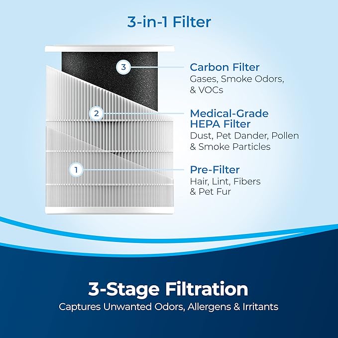BISSELL air280 and air280 max Replacement filter, New Genuine OEM Part, 3504