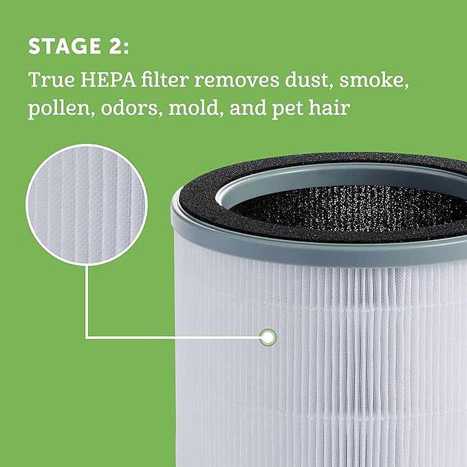 Holmes® Genuine 3 in 1 True HEPA Air Filter for HAP360W Air Purifier