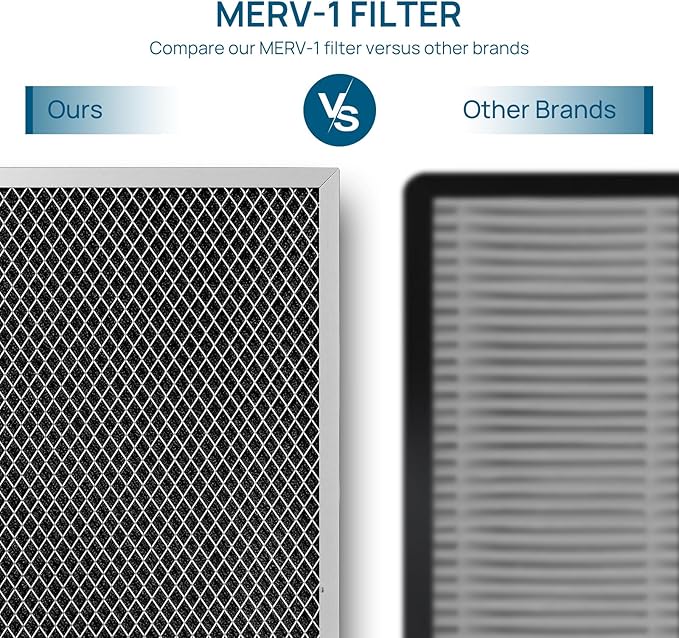 ARGENDON MERV-1 Filter Replacement for Crawl Space Dehumidifier Guardian 60/Guardian60P/Guardian 85P(3 Packs)