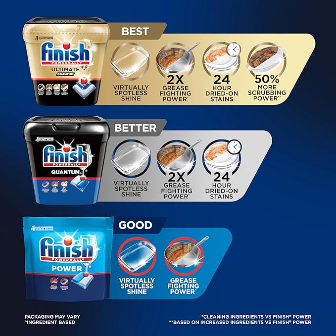 Finish Quantum Dishwasher Pods, No Pre-Rinse Dishwasher Detergent Soap Removes 24HR Dried-On Stain and Grease, Leaving a Virtually Spotless Shine, 57 Count
