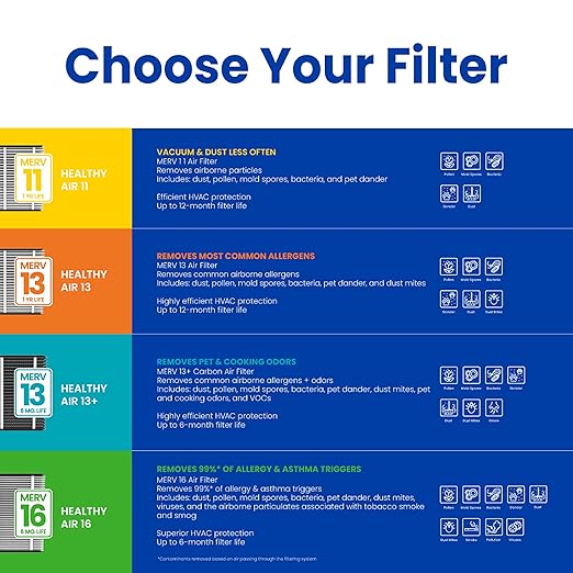 AprilAire 413 Replacement Filter for AprilAire Whole House Air Purifiers - MERV 13, Healthy Home Allergy, 16x25x4 Air Filter (Pack of 2)