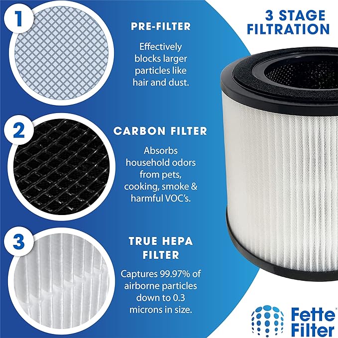 3069/3389 Premium True Hepa Replacement Filter Compatible with BISSELL MYair Pro & Hub Air Purifier Models 3139A 3139B B0195 2905A 3179A Includes 2 Replacement Filters.