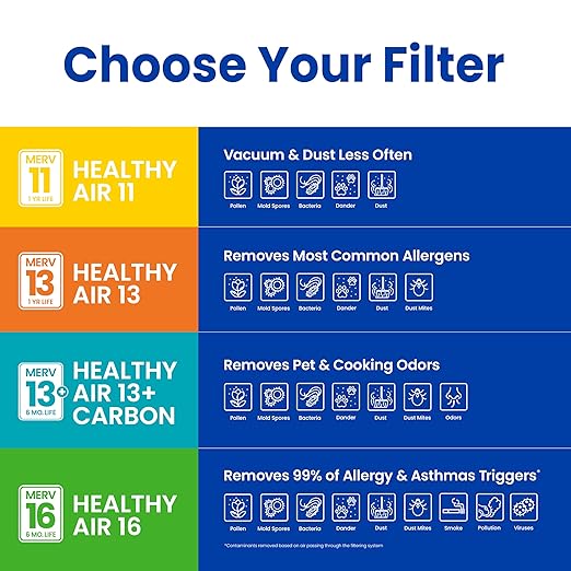 AprilAire 410 Replacement Filter for AprilAire Whole House Air Purifiers - MERV 11, Clean Air & Dust, 16x25x4 Air Filter (Pack of 4)