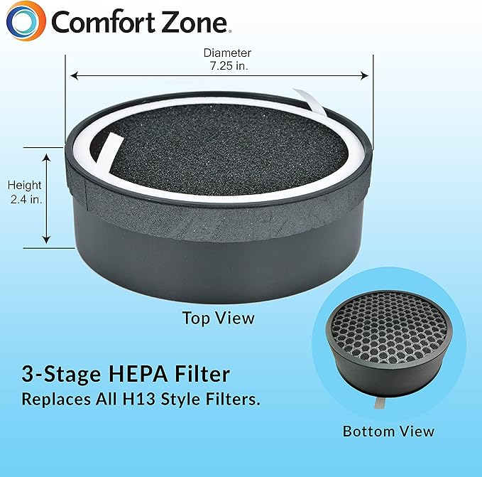 Comfort Zone CZAPH132 Clean Replaceable HEPA Filters w/Charcoal Pre-Filter - Removes Smoke, Odor & Pollutants - Traps Allergens, Dander, Airborne Particles - Smokers, Allergy -Sensitive People 2-Pack