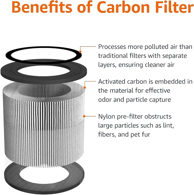 Amazon Basics Air Purifier for Home and Office, With 3-Stage Filtration, HEPA Filter With Activated Carbon, 3 Speeds, Timer, Sleep Mode (32db), Energy Star Certificate, Covers Up to 1067 Sq ft, White