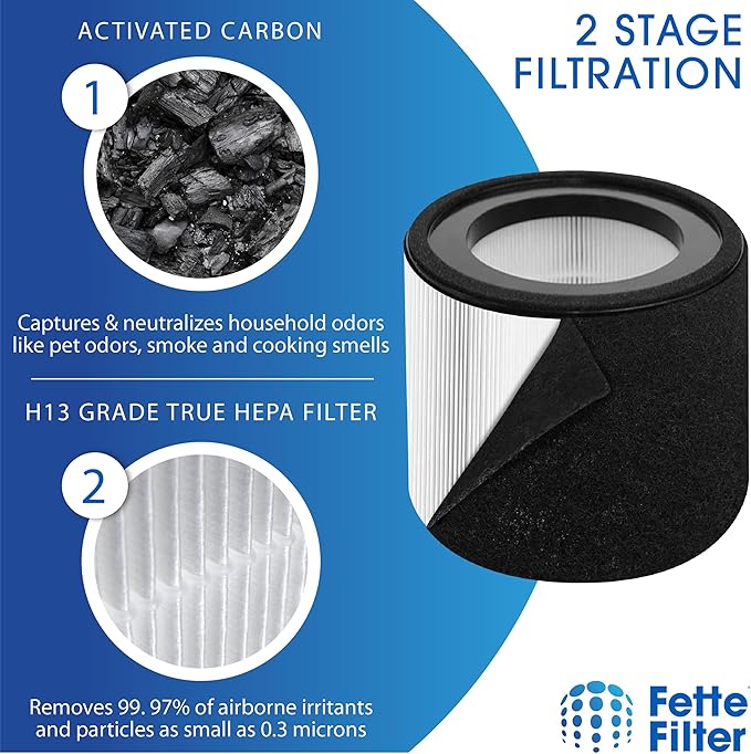 Fette Filter - HS-1946 True HEPA H13 Filter Crane EE-5068 & Jetery JT-8115m Air Purifiers, Part Number HS-1946 Includes 2 High-efficiency True Hepa Replacement Filters.