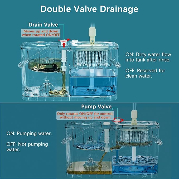 Gen 1 Large-Capacity Spin Mop and Bucket – for Big Homes & Deep Cleaning Days,4-Chamber System Separates Dirty & Clean Water, 2-GAL Heavy-Duty Design with Wheels & 10 Refill Mop Heads - White/Blue