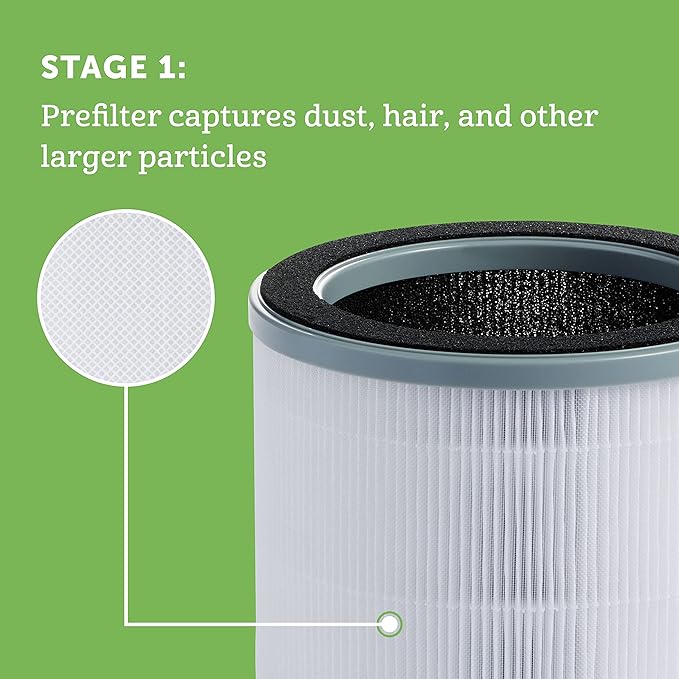 Holmes® Genuine 3 in 1 True HEPA Air Filter for HAP360W Air Purifier