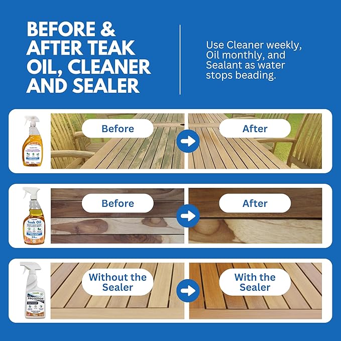 EcoDecors Protective Bundle – Loveable Teak Conditioning Oil, Teak Furniture Cleaner, and Protexion Teak Sealer Spray Bottle