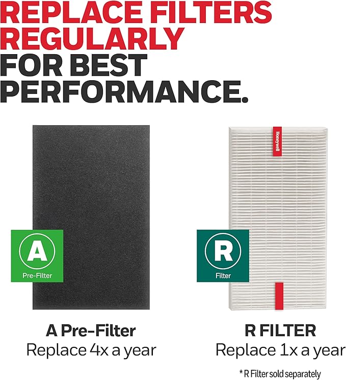 Honeywell HRF-A300 Air Purifier Pre Kit Filter,4 Piece Set - Allergen Air Filter Targets Dust,VOC,Pet,Kitchen,and Wildfire/Smoke Odors,(Pack of 2)