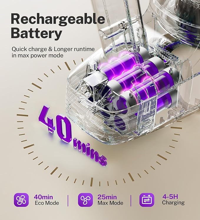 DEVOAC N300 Cordless Vacuum Cleaner, 6 in 1 Lightweight Stick Vacuum, 2200mAh Battery Up to 40mins Runtime, Powerful Handheld Vacuum for Hard Floor Rug Pet Hair Home Dorm (Purple)