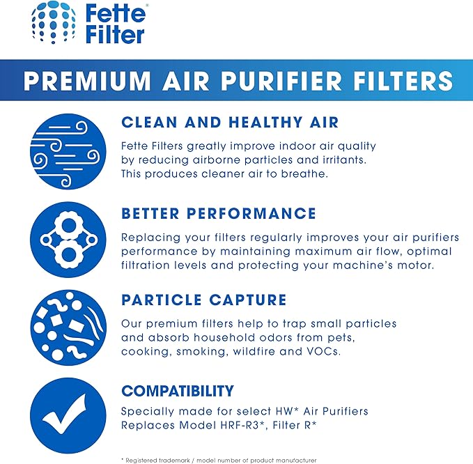 Fette Filter Air Purifier Filters. Compatible with HRF-R2, HRF-R3, Filter R (HRF-R2, 2-Pack)