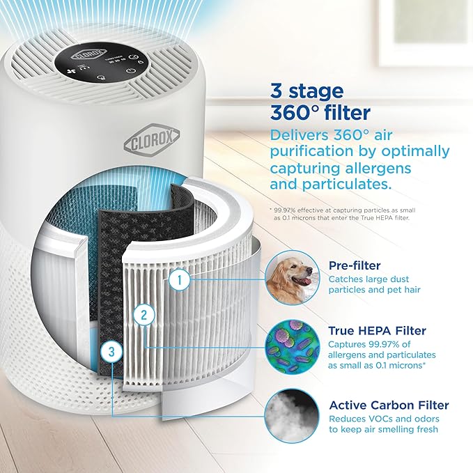 Clorox Medium Room Air Purifier True HEPA Replacement Filter, 1,000 Sq. Ft. Capacity, Reduces 99.97% of Allergens up to 0.1 Micron, Compatible with 11070, 1 Count (12070)