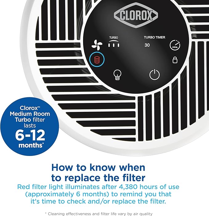 Clorox Medium Room Air Purifier True HEPA Replacement Filter, 1,000 Sq. Ft. Capacity, Reduces 99.97% of Allergens up to 0.1 Micron, Compatible with 11070, 1 Count (12070)