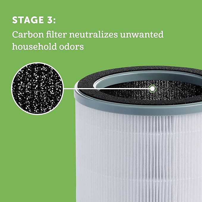 Holmes® Genuine 3 in 1 True HEPA Air Filter for HAP360W Air Purifier
