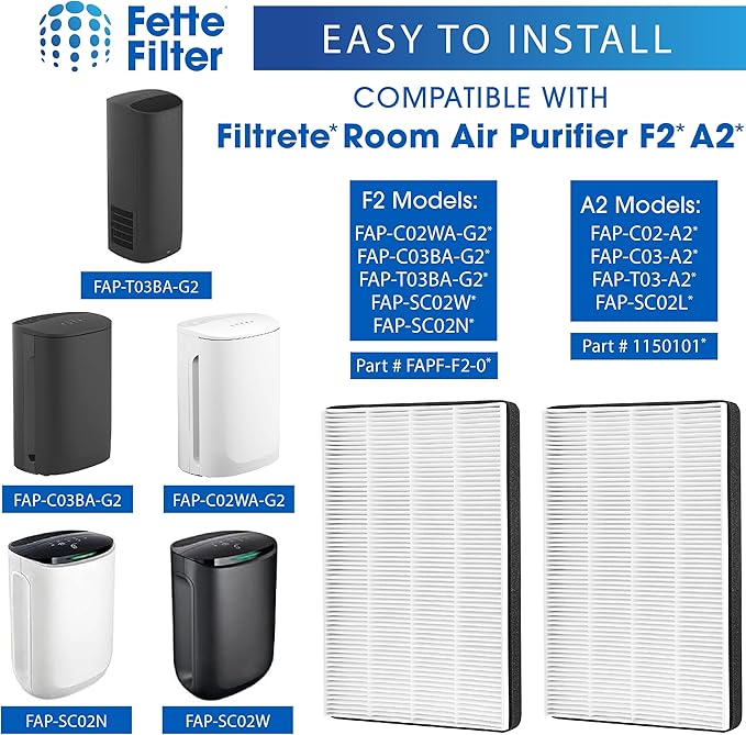 Fette Filter - 2 Premium True HEPA Filters Compatible with 3M F2 / A2 Air Purifier Filter for Models #'s FAP-C02WA-G2,FAP-C03BA-G2, FAP-T03BA-G2, FAP-C02-F2, FAP-SCO2N, FAP-T03-F2 13"x8.2" - Pack of 2
