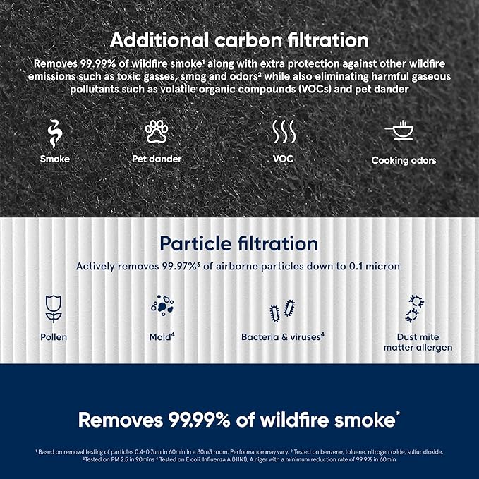 BLUEAIR Blue Pure 411 Series SmokeBlock Genuine Replacement Filter, Extra Carbon Captures 99.99% of Wildfire Smoke, fits Blue Pure 411 Auto, 411 and 411+ Air Purifiers, White