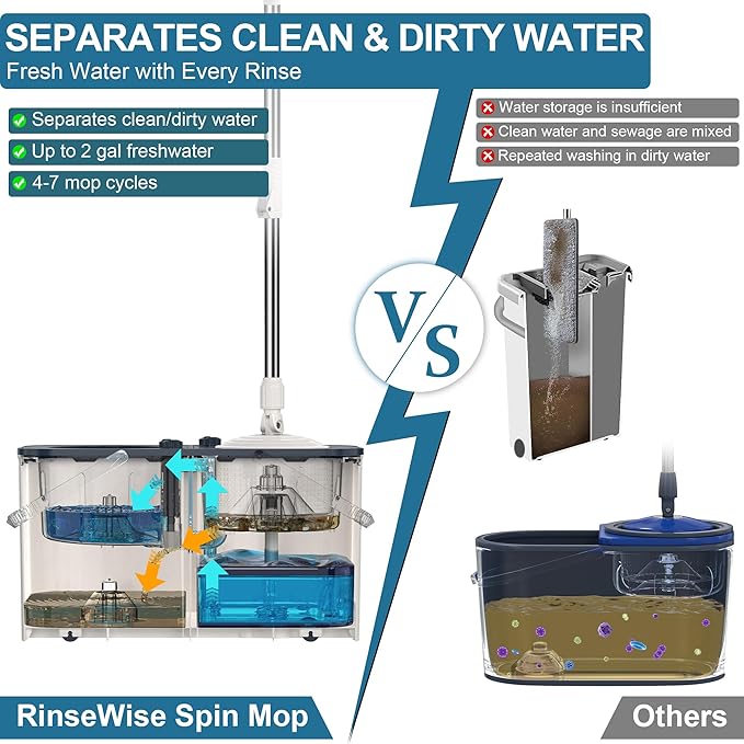 Gen 1 Large-Capacity Spin Mop and Bucket – for Big Homes & Deep Cleaning Days,4-Chamber System Separates Dirty & Clean Water, 2-GAL Heavy-Duty Design with Wheels & 6 Refill Mop Heads - White/Grey