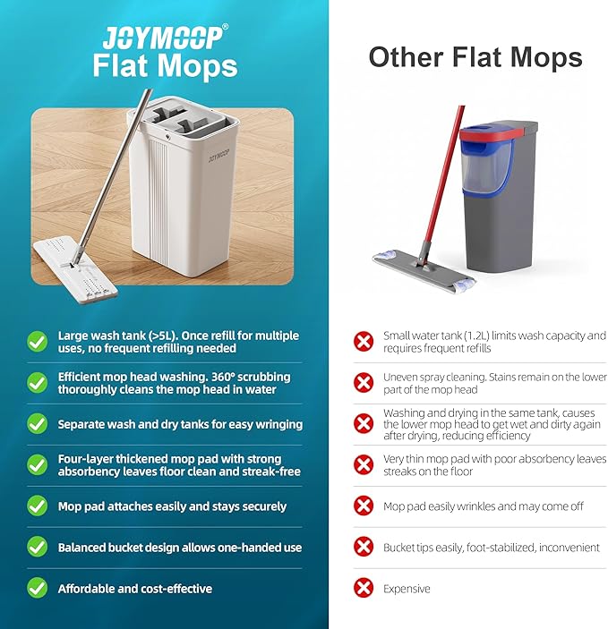 JOYMOOP Mop and Bucket with Wringer Set, White Flat Squeeze Mop Bucket Set for Floor Cleaning, Wet Dry Mops for Walls, Wall Cleaner with Long Handle, Hardwood Floor Mop-5 Microfiber Cloths