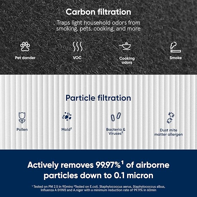 Blueair Blue Pure 411+ Genuine Replacement Filter, Particle and Activated Carbon