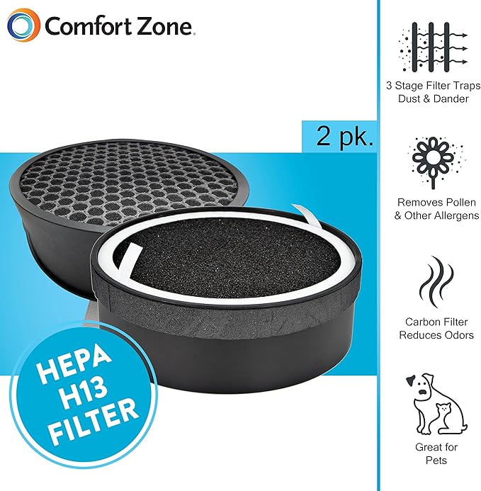 Comfort Zone CZAPH132 Clean Replaceable HEPA Filters w/Charcoal Pre-Filter - Removes Smoke, Odor & Pollutants - Traps Allergens, Dander, Airborne Particles - Smokers, Allergy -Sensitive People 2-Pack
