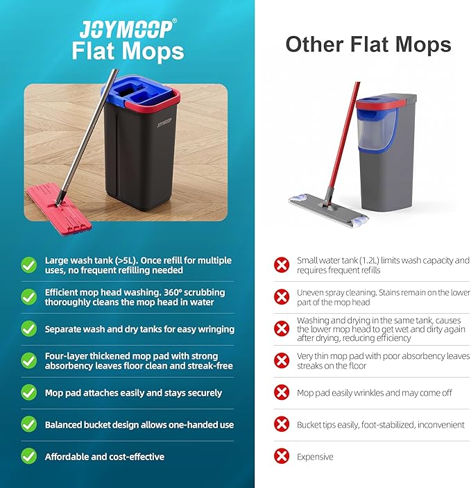JOYMOOP Microfiber Flat Mop and Bucket System, Mops for Floor Cleaning and Wall Cleaner, Hardwood, Tile, Laminate, Vinyl Floors, Smooth Walls, and Glass Windows - 60" Flat Mop+5 Microfiber Pads[Black]