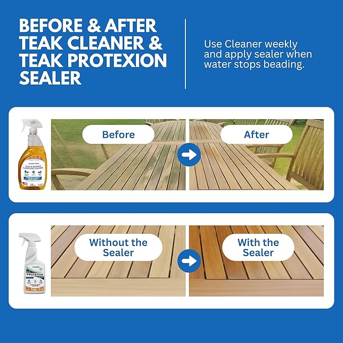 EcoDecors Loveable 32 oz Spray Bottle Teak Cleaner and Loveable Protection 16 oz Teak Sealer