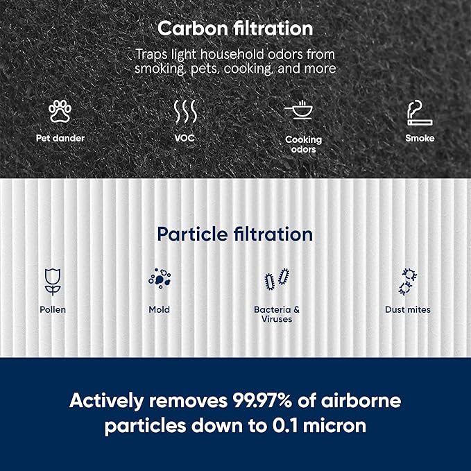 BLUEAIR Protect 7400 SmartFilter, Genuine Replacement Filter for Protect 7470i, 7410i Home Air Purifiers for Virus, Bacteria, Dust, Smoke and Allergens (Pack of 6)